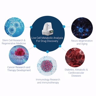 Seahorse XF Pro Analyzer