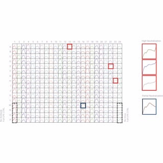 xCELLigence RTCA HT-BioTek BioSpa8 – Screening Model